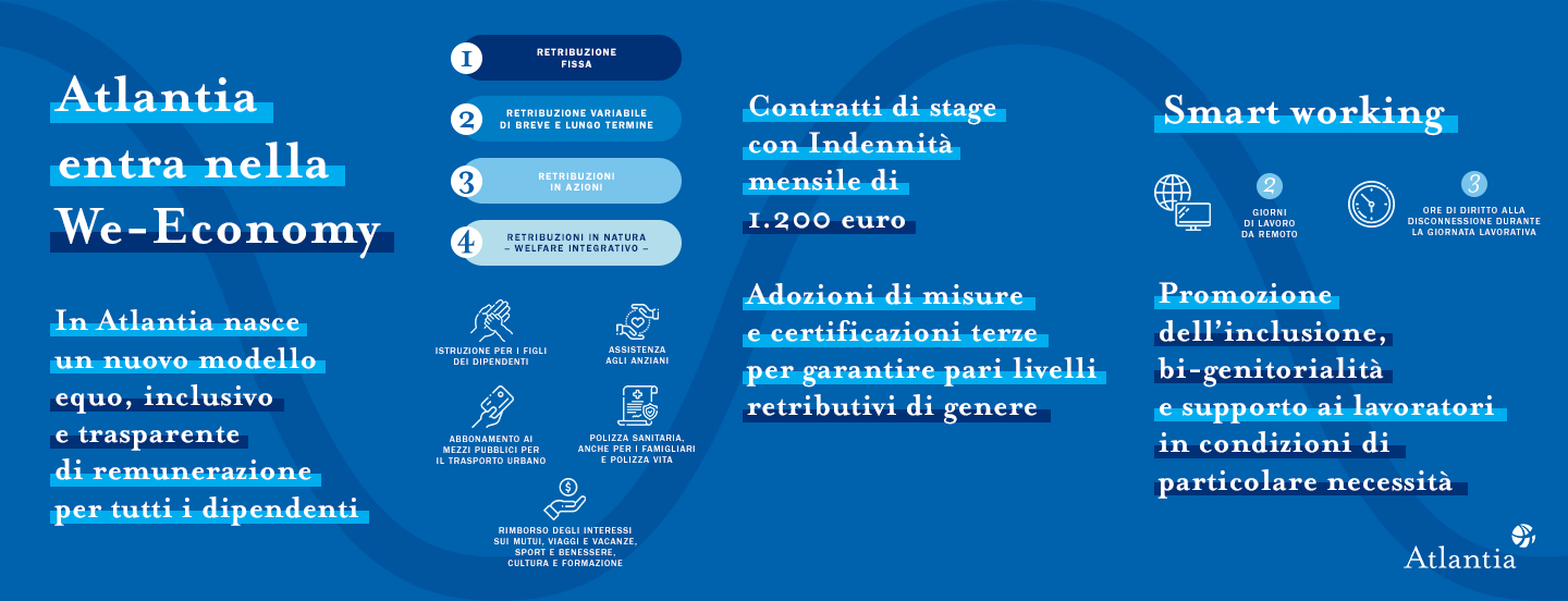 infografica Atalntia