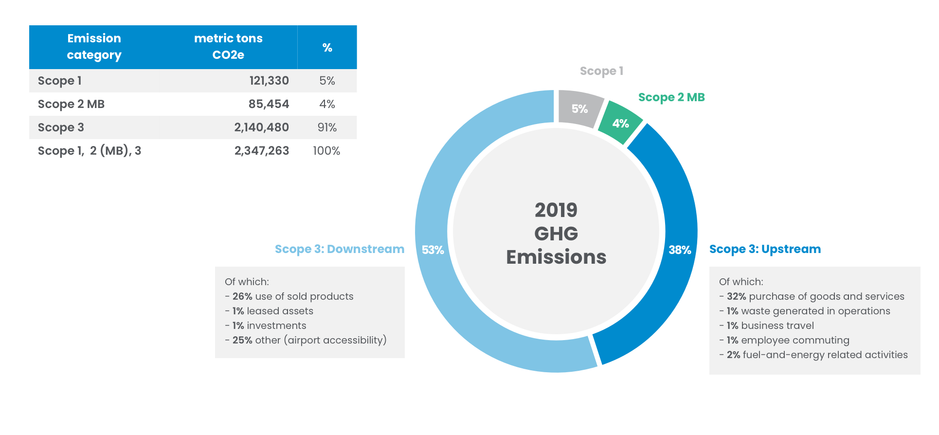  Emissions Baseline 