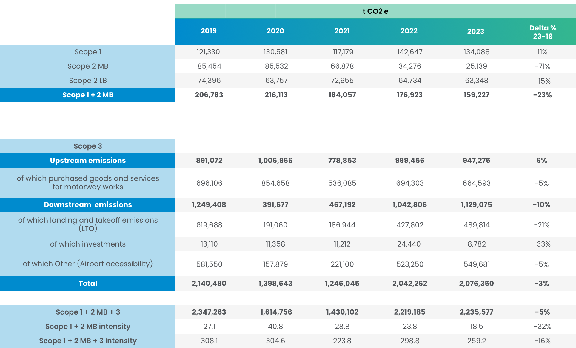 Emissions Metrics