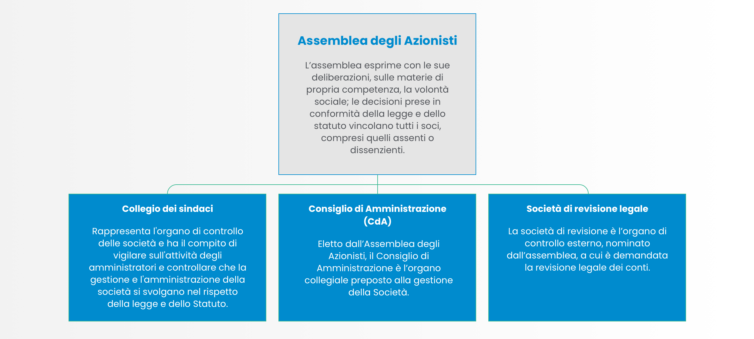 Immagini Governance degli Azionisti ITA