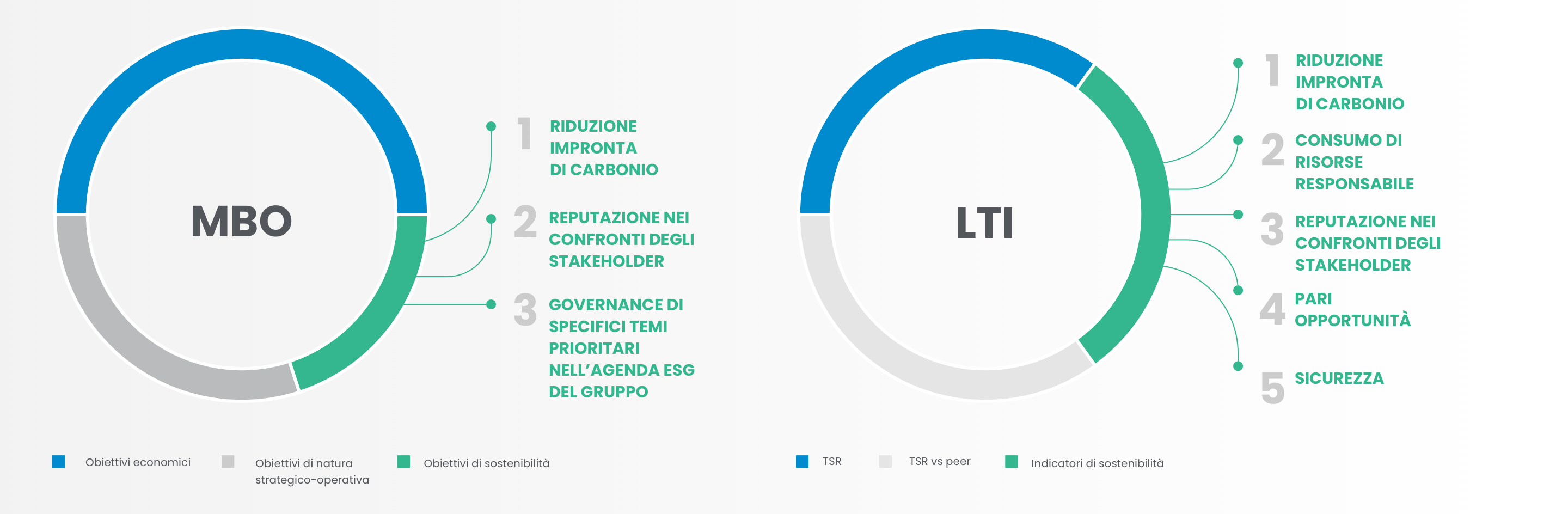 Immagine infografica remunerazione italiano