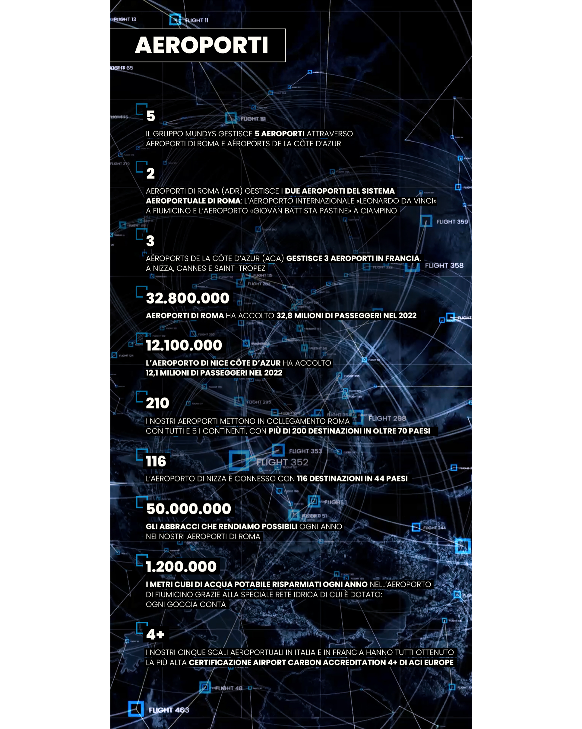 Aereoporti numeri ITA