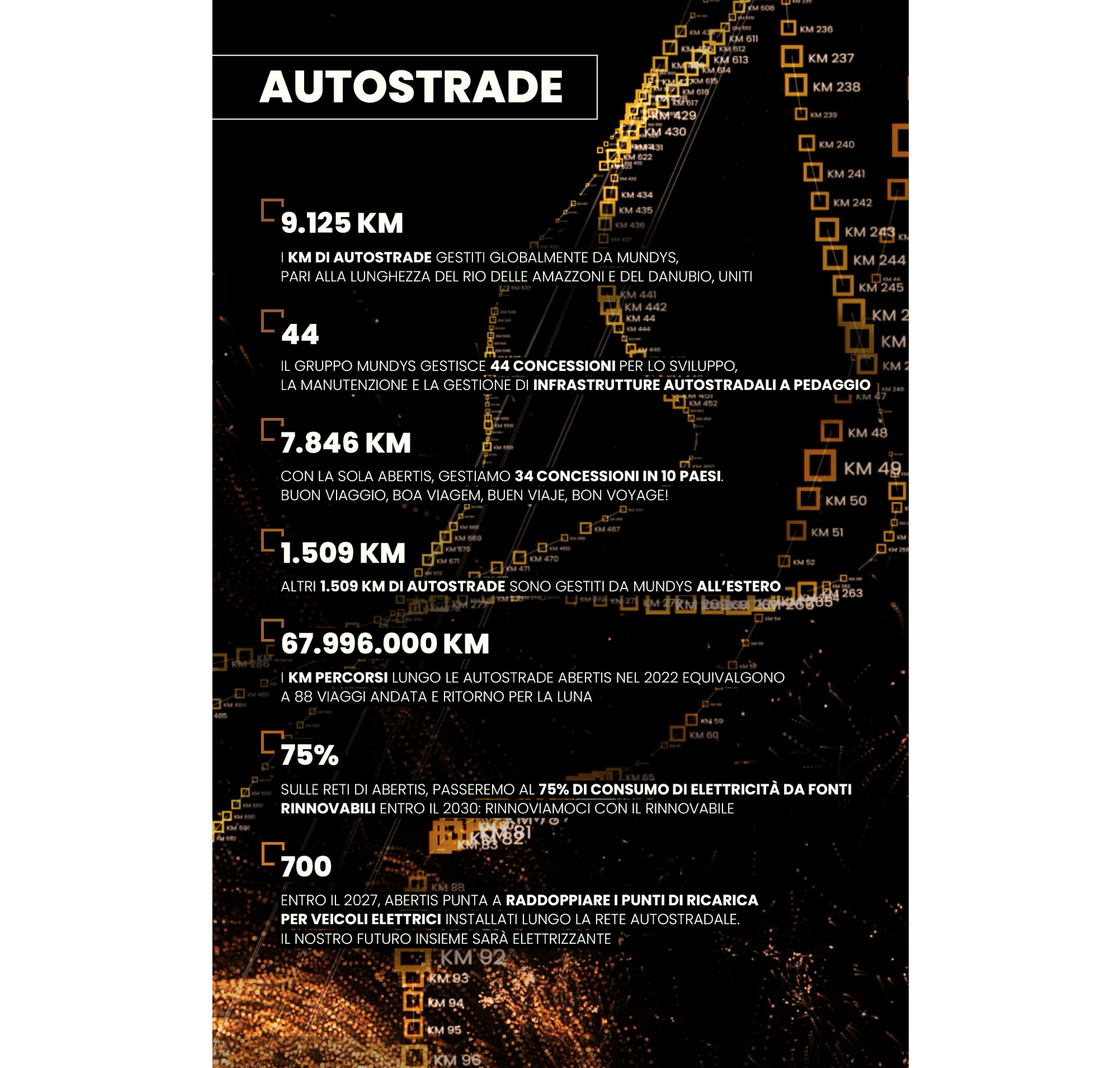 elenco numeri autostrade