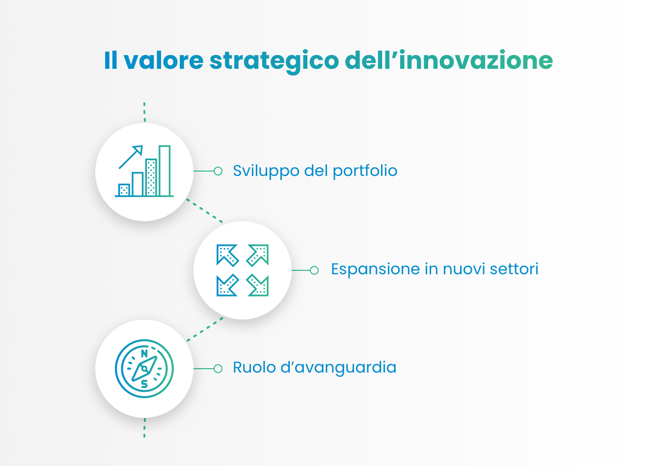 immagini con i colori Mundys della Strategia dell'innovazione