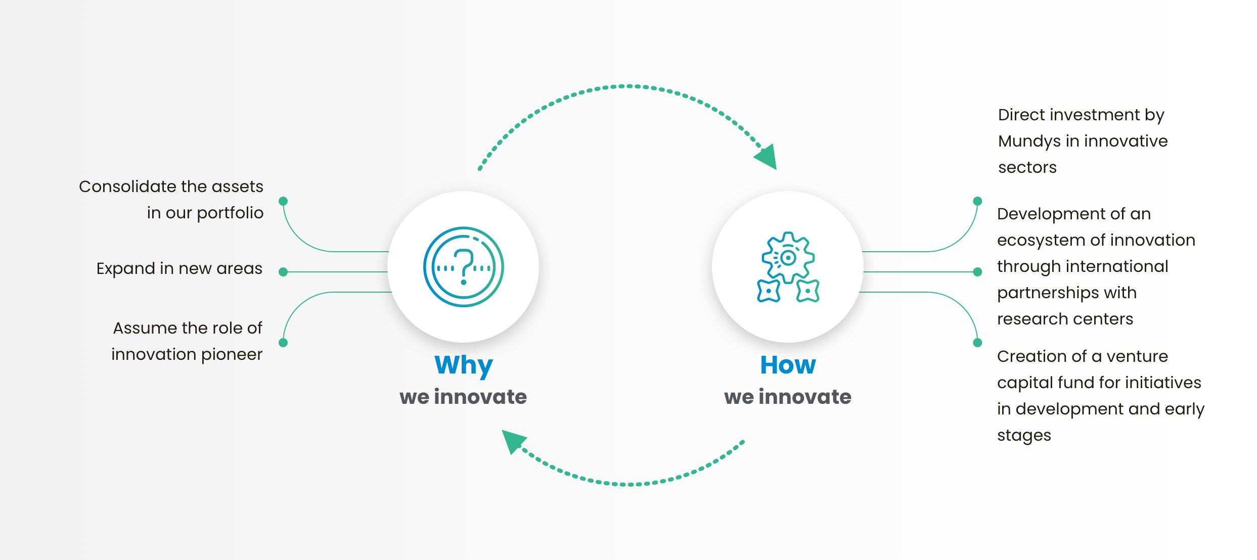 Infografica Mobilità innovazione in inglese