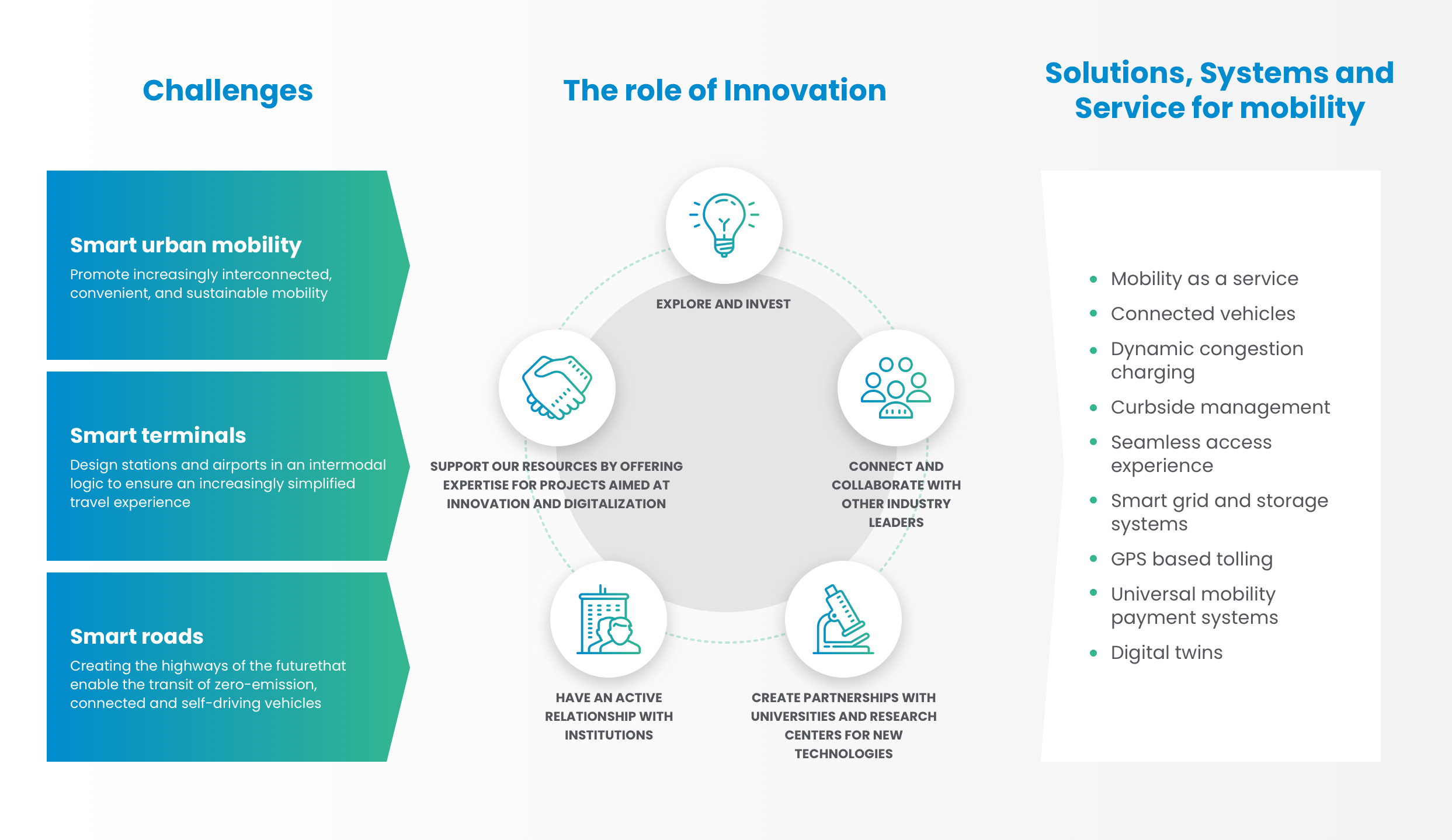 Ruolo dell'innovazione della mobilità in inlgese