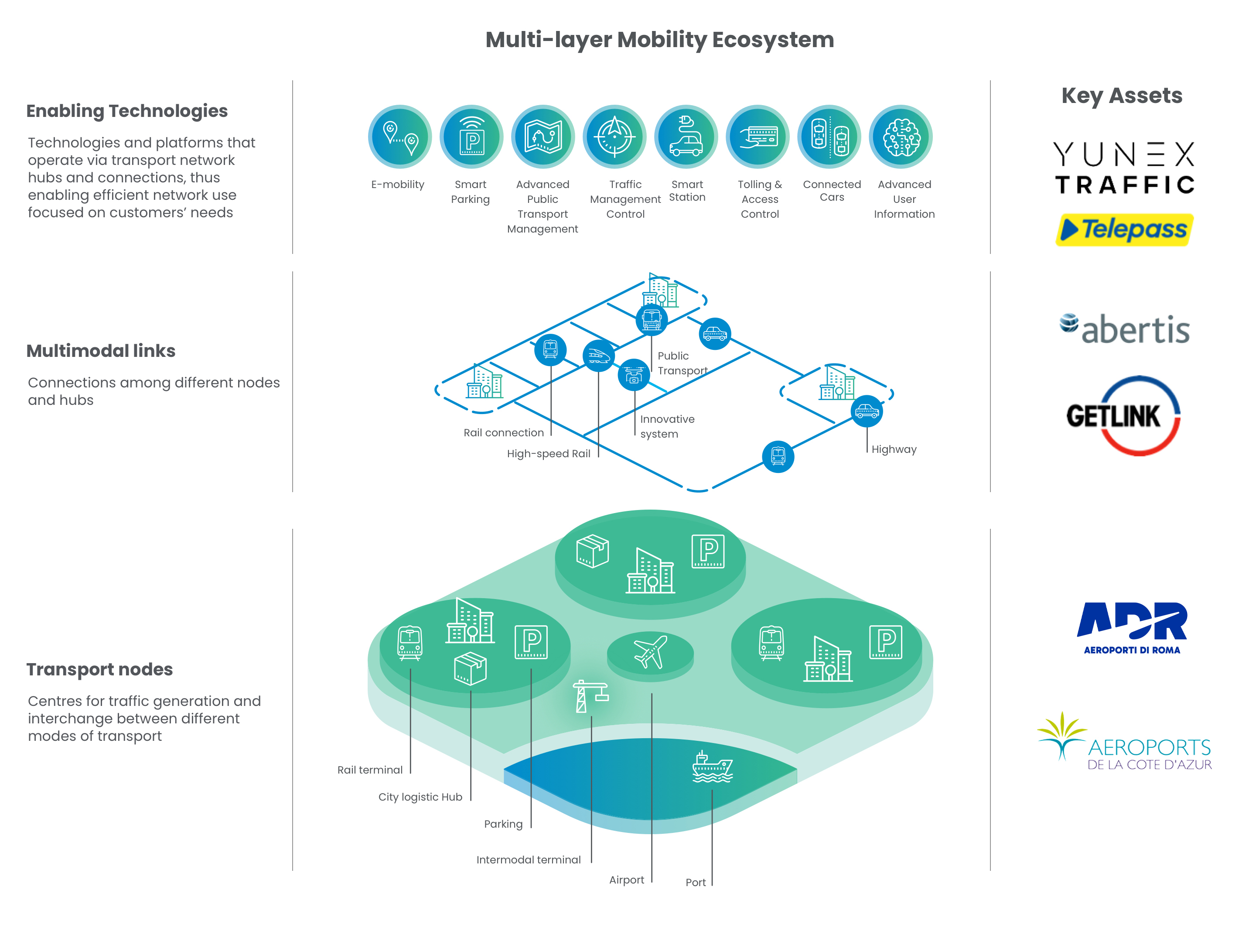 immagine Multi-layer Economy System