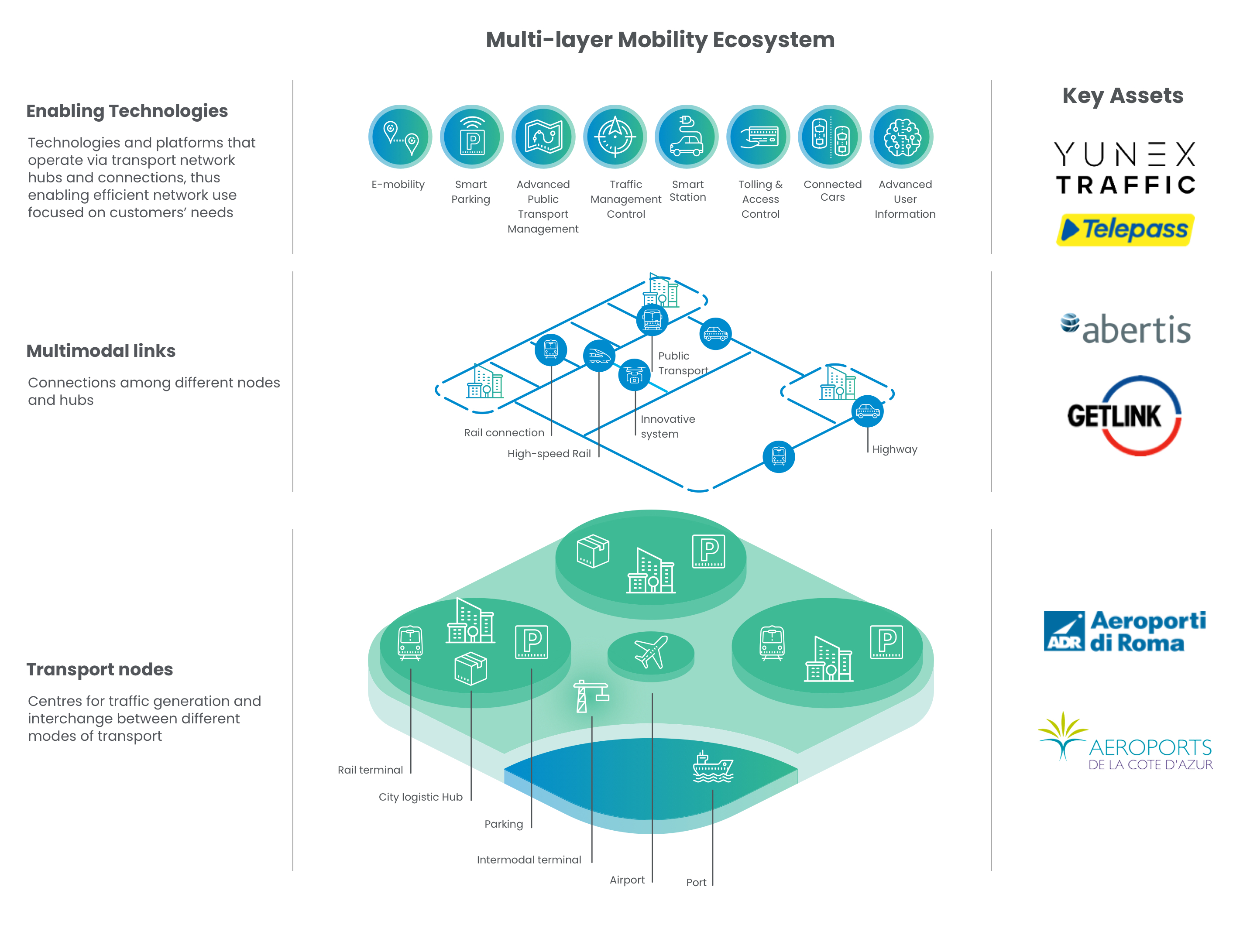 immagine Multi-layer Economy System