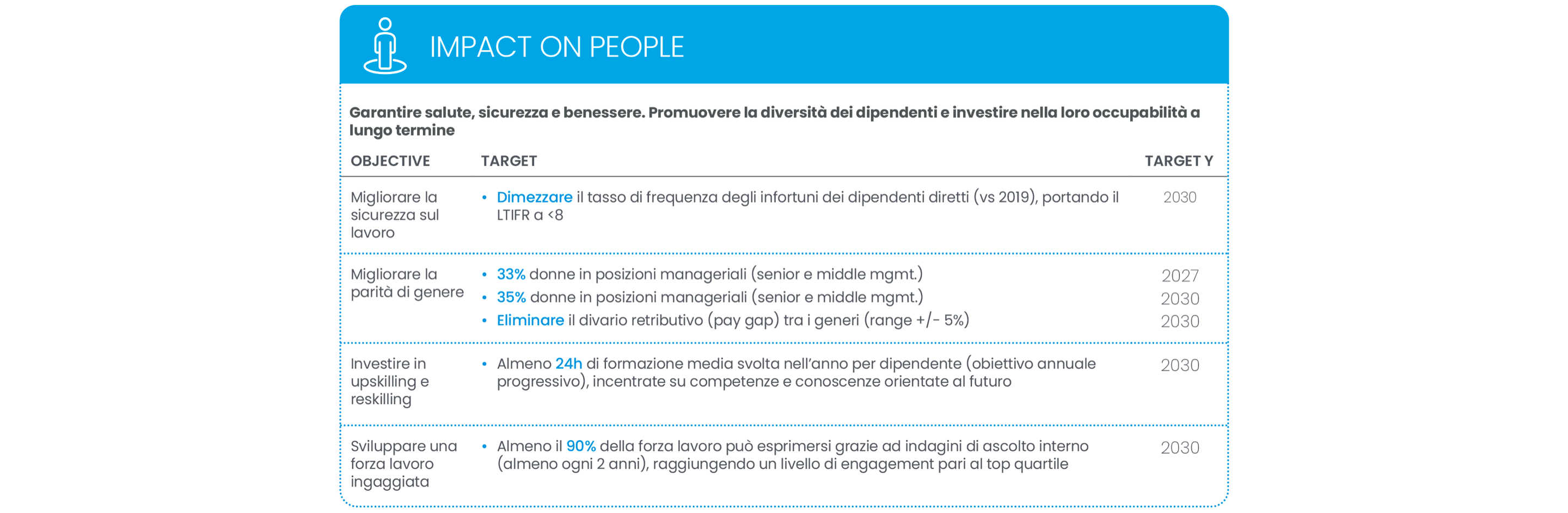 tabella impatto sulle persone in italiano