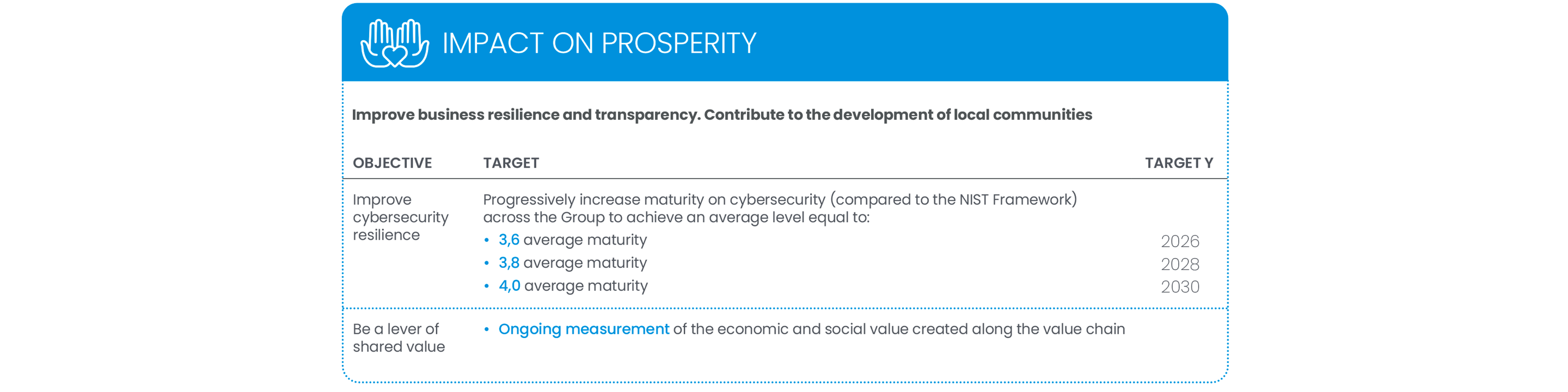 impact on prosperity eng