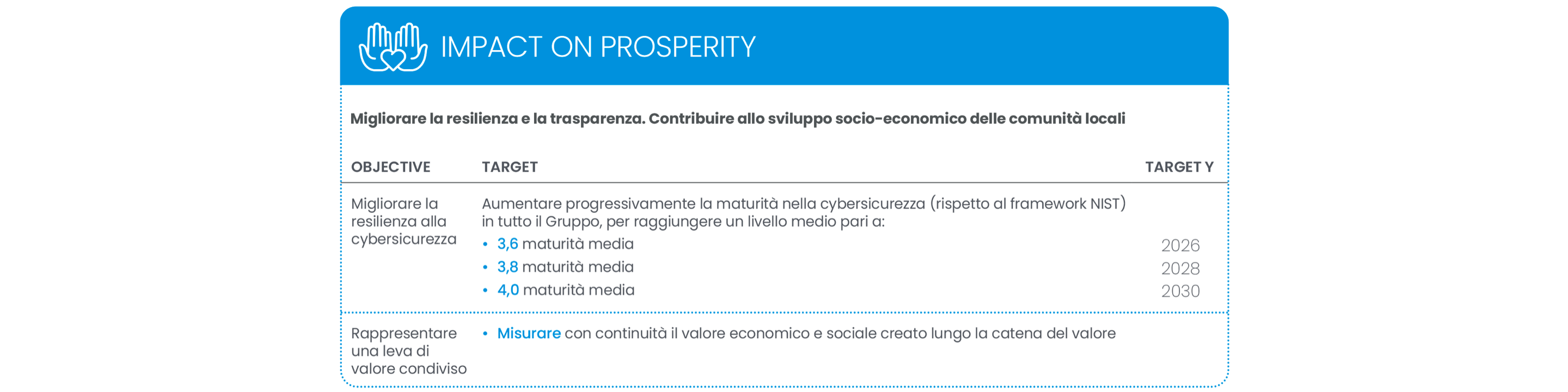 tabella tabela sulla prosperità in italiano