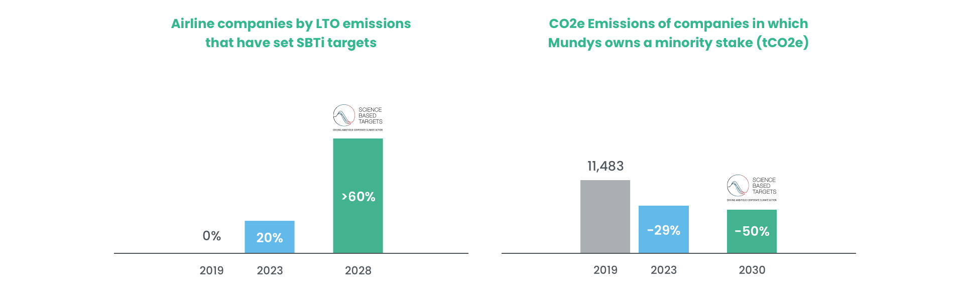 Scope3 - Downstream emissions image